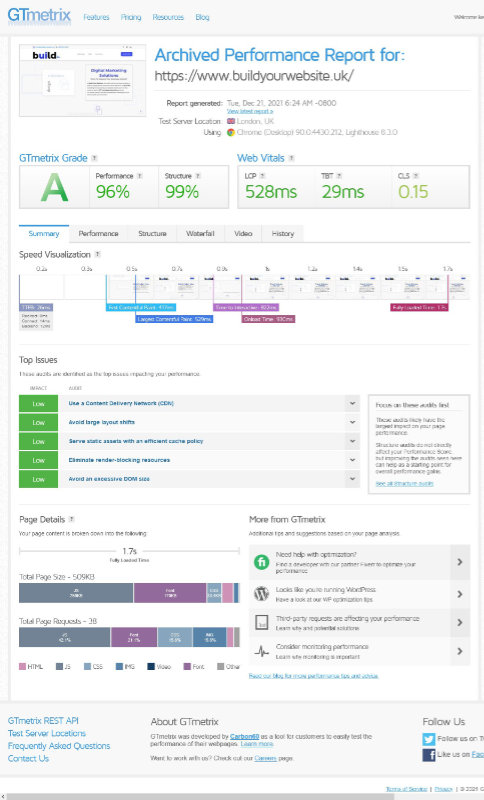 GTmetrix report