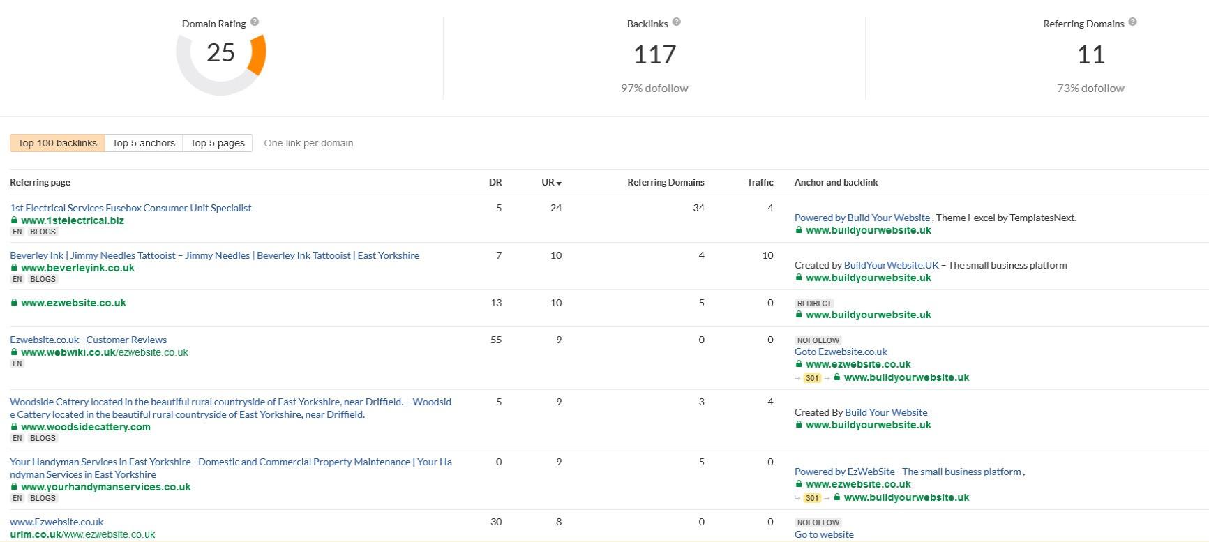 backlinks